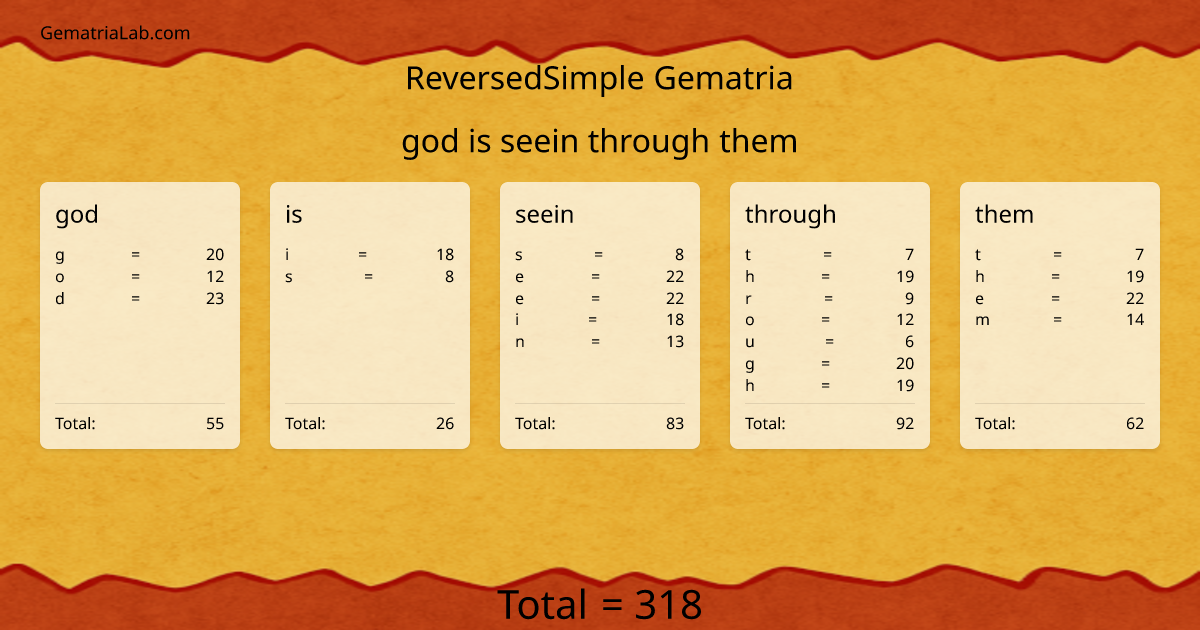 god is seein through them in reversedSimple Gematria